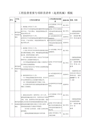 工程监督重要专项职责清单（起重机械）模板.docx