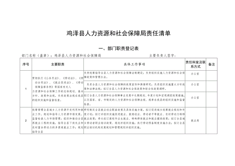 鸡泽县人力资源和社会保障局责任清单.docx_第1页