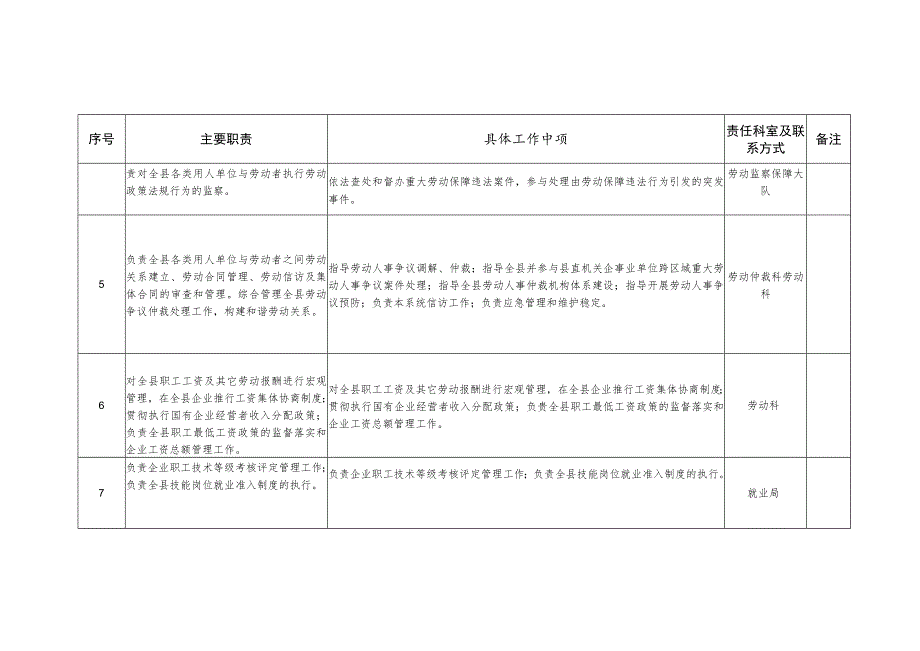 鸡泽县人力资源和社会保障局责任清单.docx_第3页