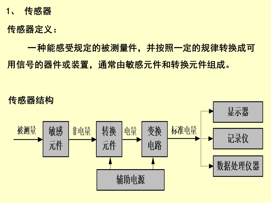 第2章感知层.ppt_第3页