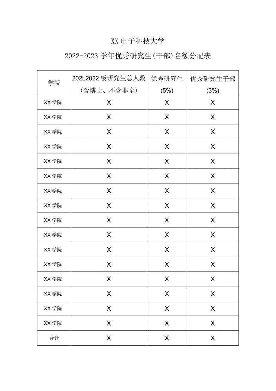 XX电子科技大学2022-2023学年优秀研究生（干部）名额分配表.docx_第1页