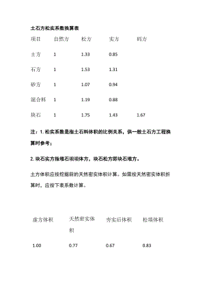 土石方松实系数换算表.docx