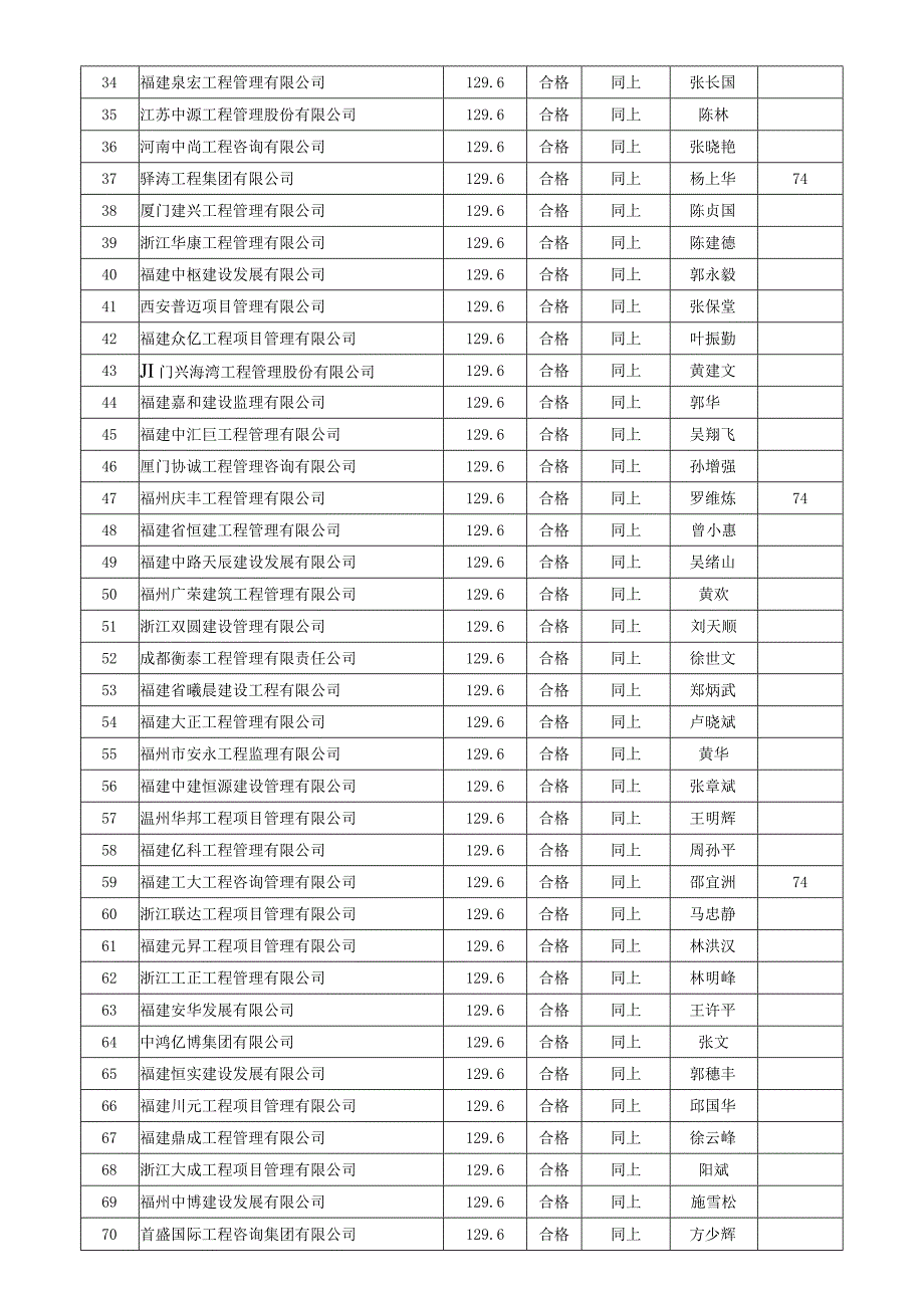 开标记录表.docx_第2页