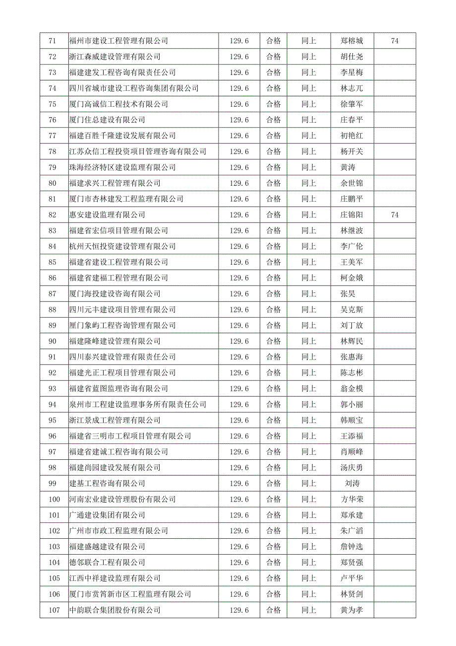 开标记录表.docx_第3页