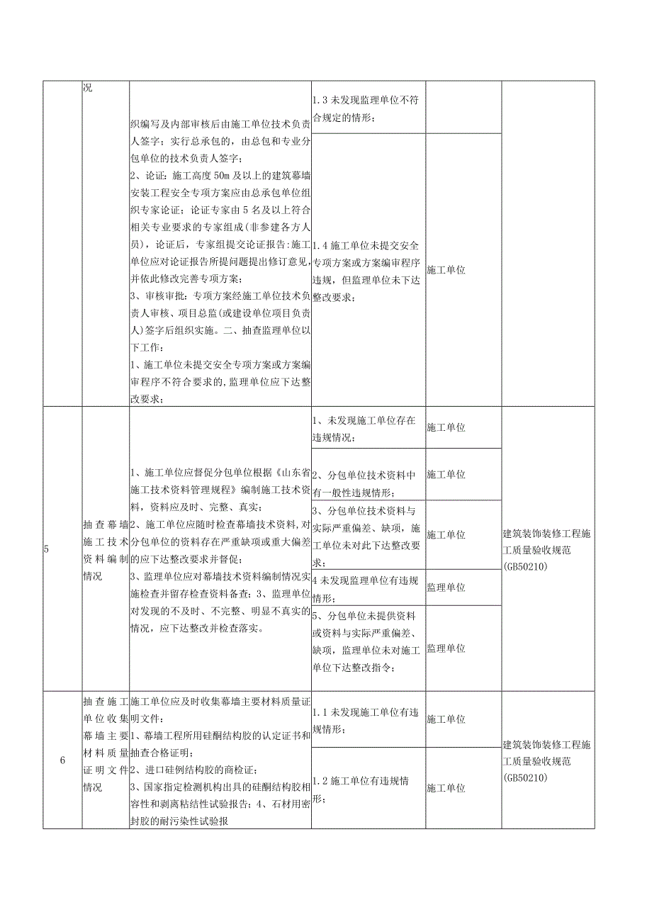 工程监督重要专项职责清单（幕墙）模板.docx_第2页