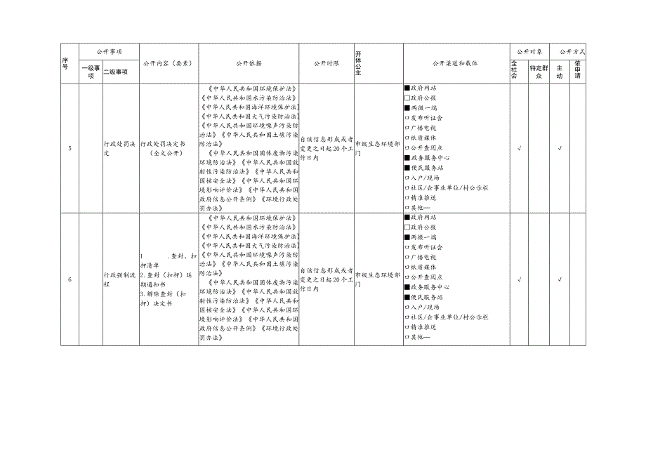 福建省生态环境领域基层政务公开标准目录.docx_第3页