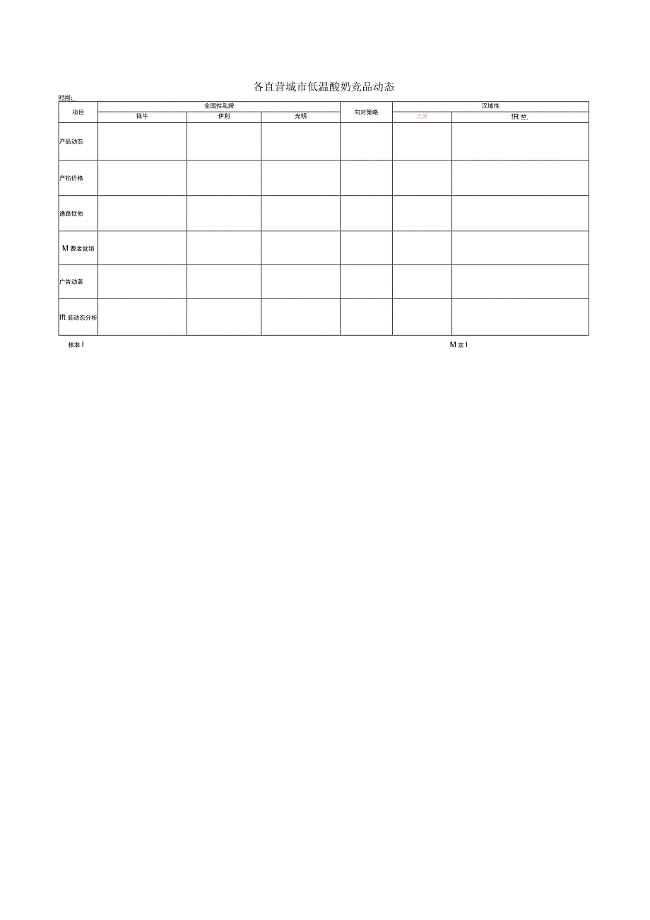 竞品信息收集表(范本).docx_第1页