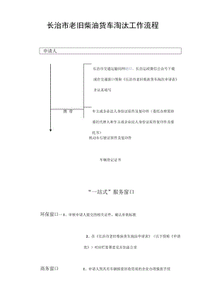 长治市老旧柴油货车淘汰工作流程.docx