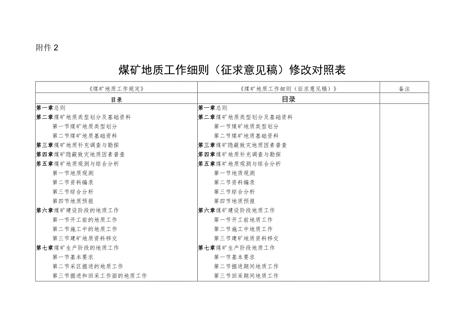 煤矿地质工作细则编制说明.docx_第1页