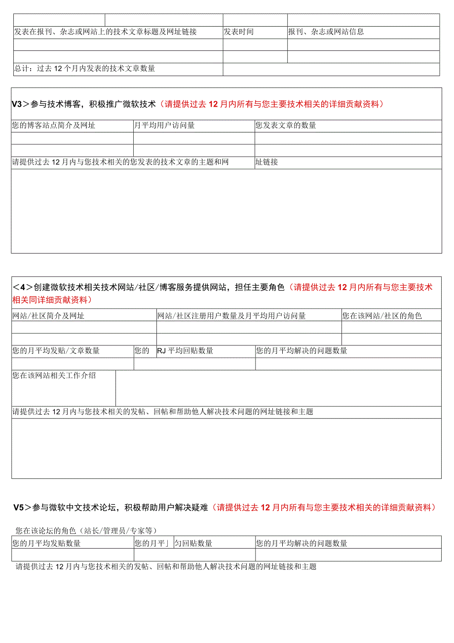 微软XXXX最新版MVP(Most Valuable Professional 最有价值专家)申请.docx_第2页