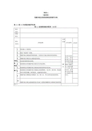 馆藏书画文物装裱修复质量评分表、评估意见表.docx