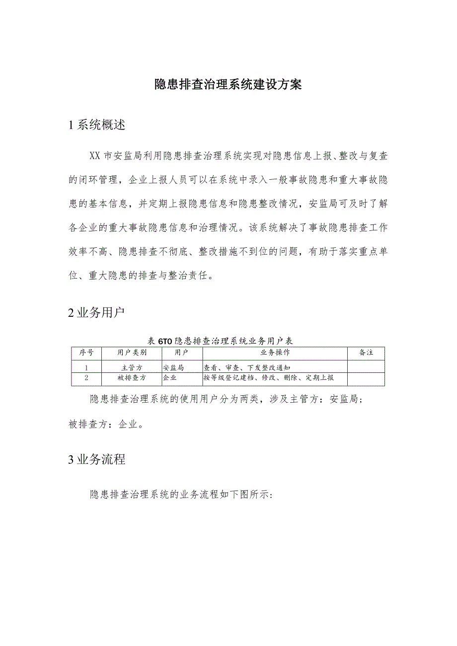 安全隐患排查治理系统建设方案.docx_第1页