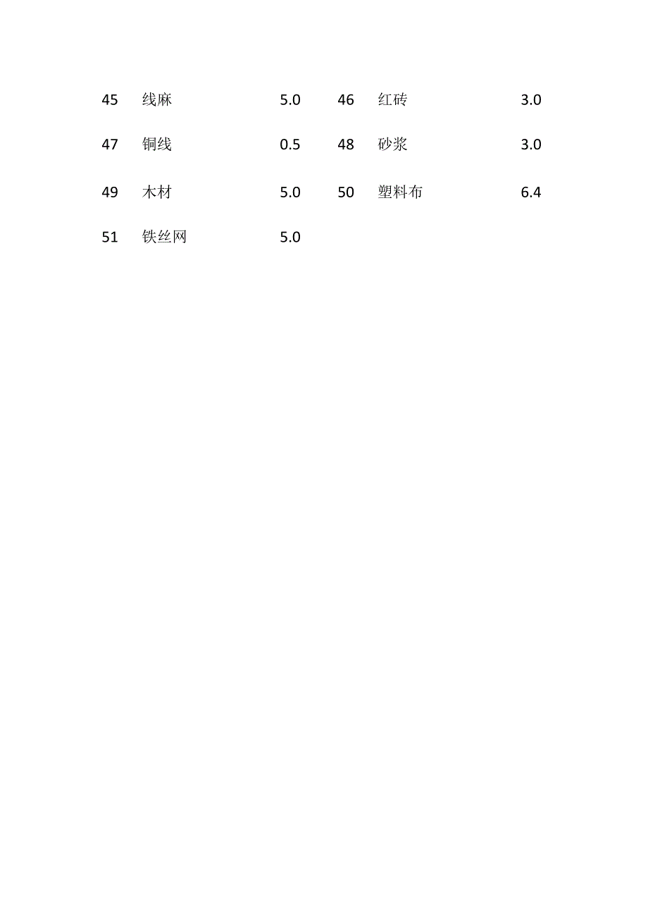 建筑材料损耗率表.docx_第3页