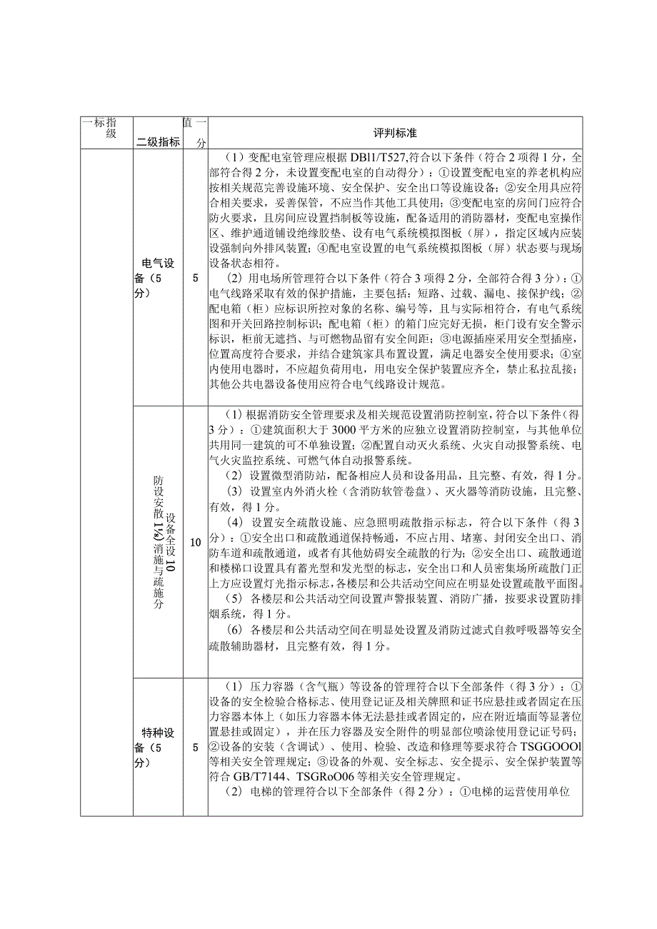 北京市养老机构风险评价指标体系.docx_第3页