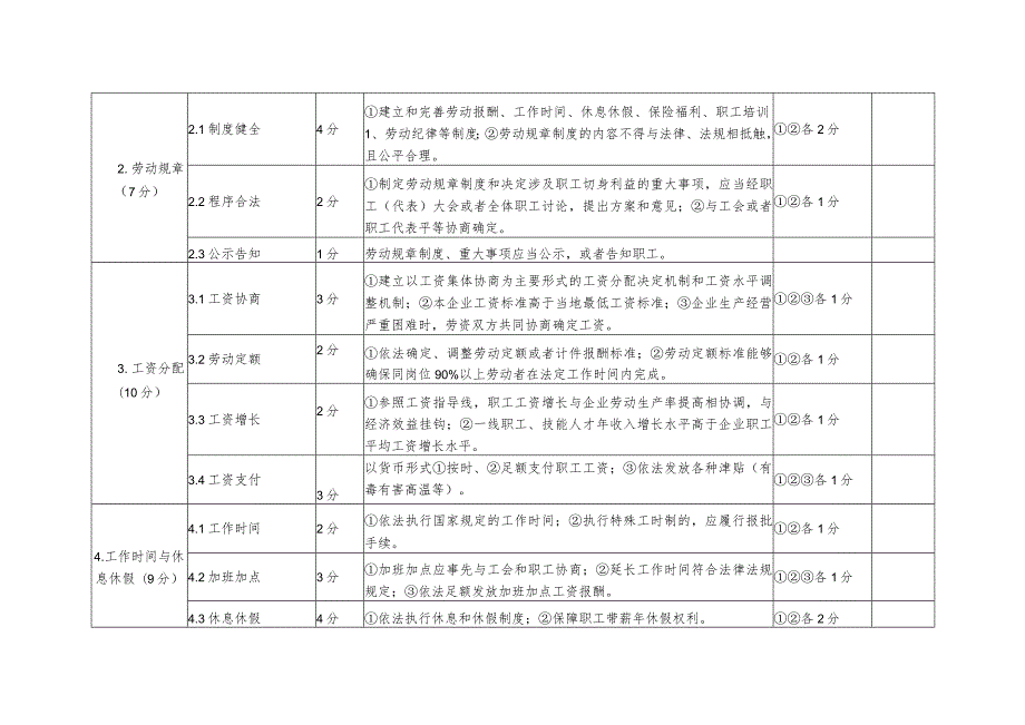 和谐劳动关系企业评价规范（试行）》.docx_第2页