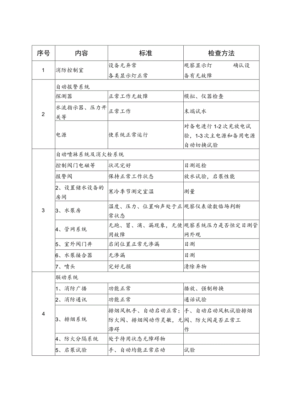 2023《消防月巡检、季巡检、年巡检细则》.docx_第2页