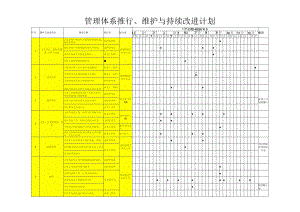 管理体系推行、维护与持续改进计划.docx