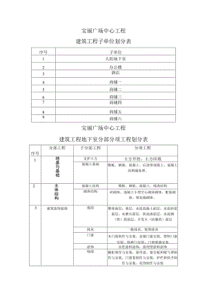 建筑工程分部分项工程划分.docx