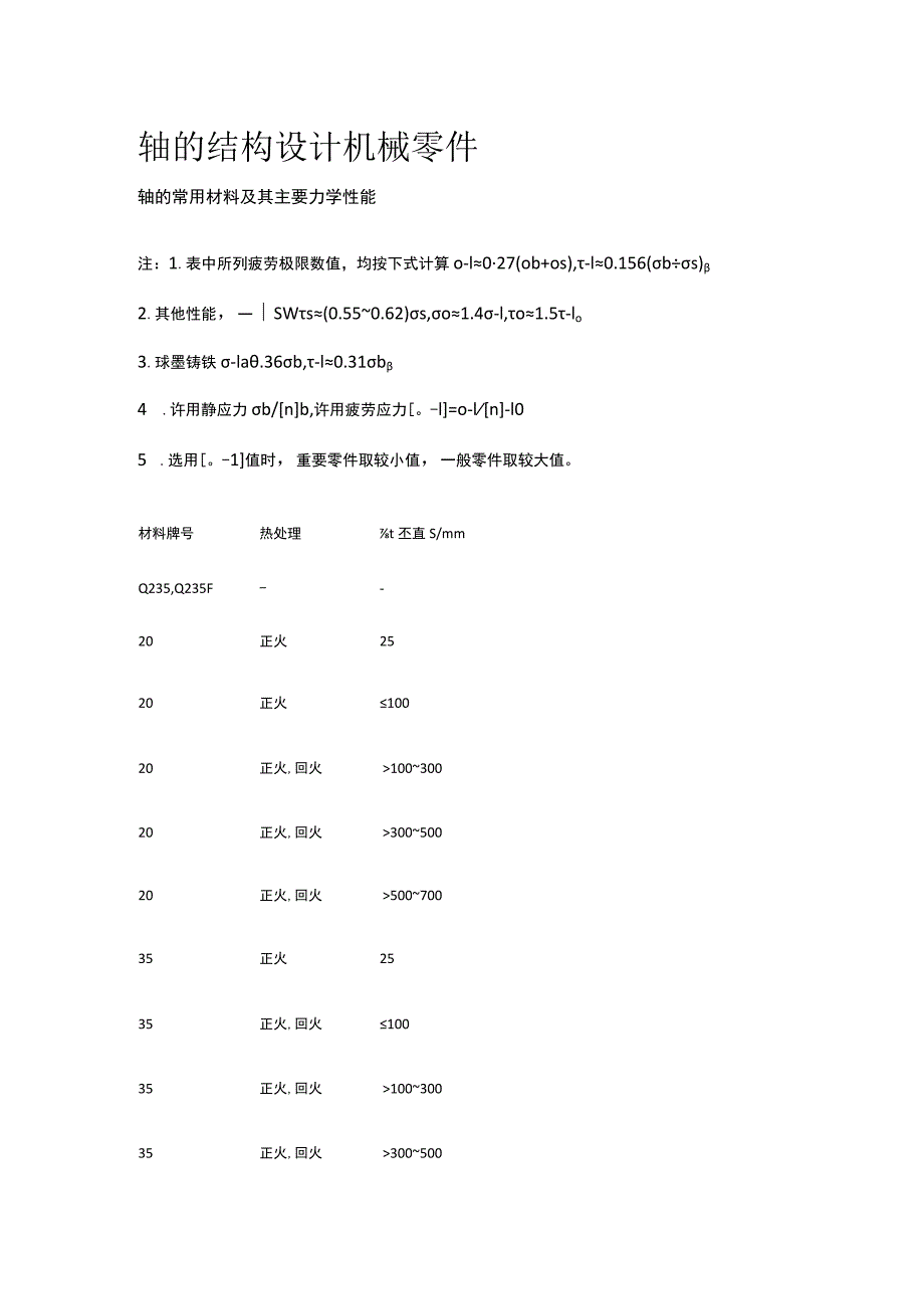 轴的结构设计 机械零件.docx_第1页