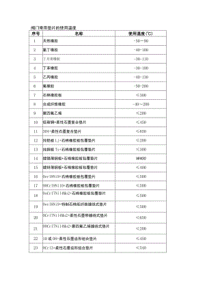 阀门、管件、垫片详解.docx