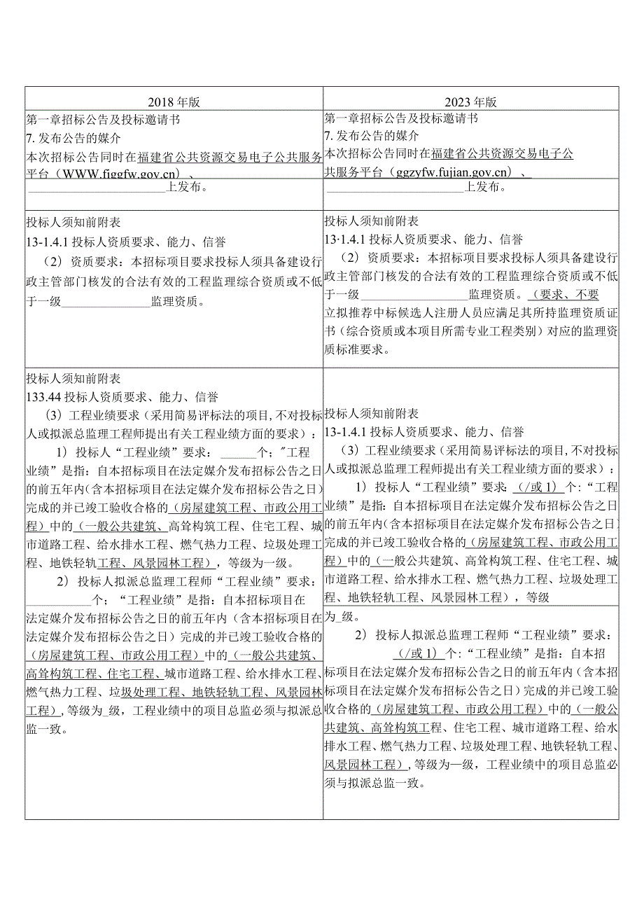 福建省房屋建筑和市政基础设施工程标准监理招标文件（2018年版与2023年版）修改内容对照表.docx_第2页