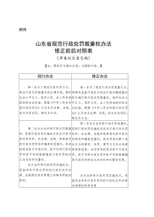 《山东省规范行政处罚裁量权办法（草案征.docx