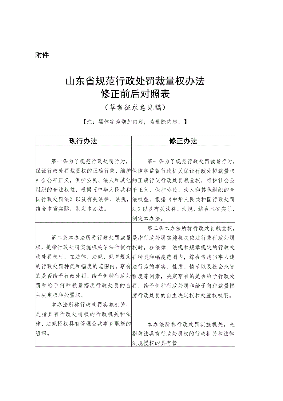 《山东省规范行政处罚裁量权办法（草案征.docx_第1页