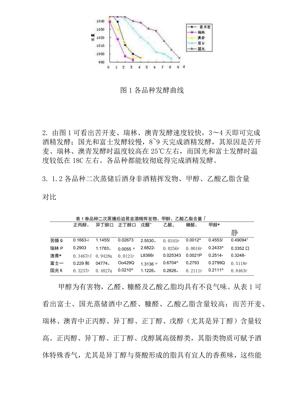 苹果蒸馏酒酿造工艺研究(doc10).docx_第3页