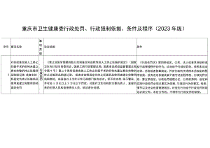 重庆市卫生健康委行政处罚、行政强制依据、条件及程序2023年版.docx