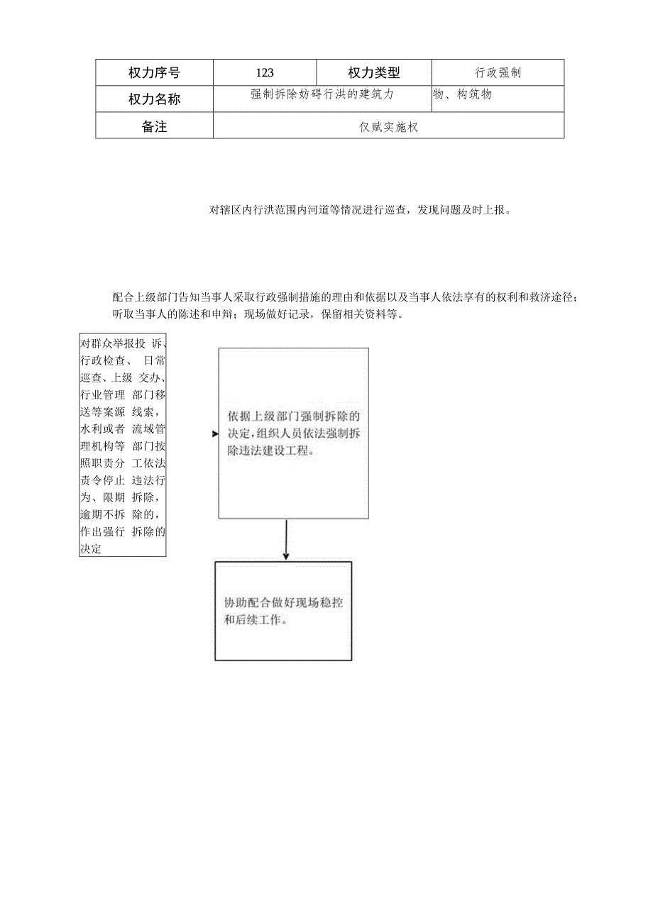 贺疃镇“三清单”事项工作运行流程图一乡镇行政执法事项工作运行流程图.docx_第3页