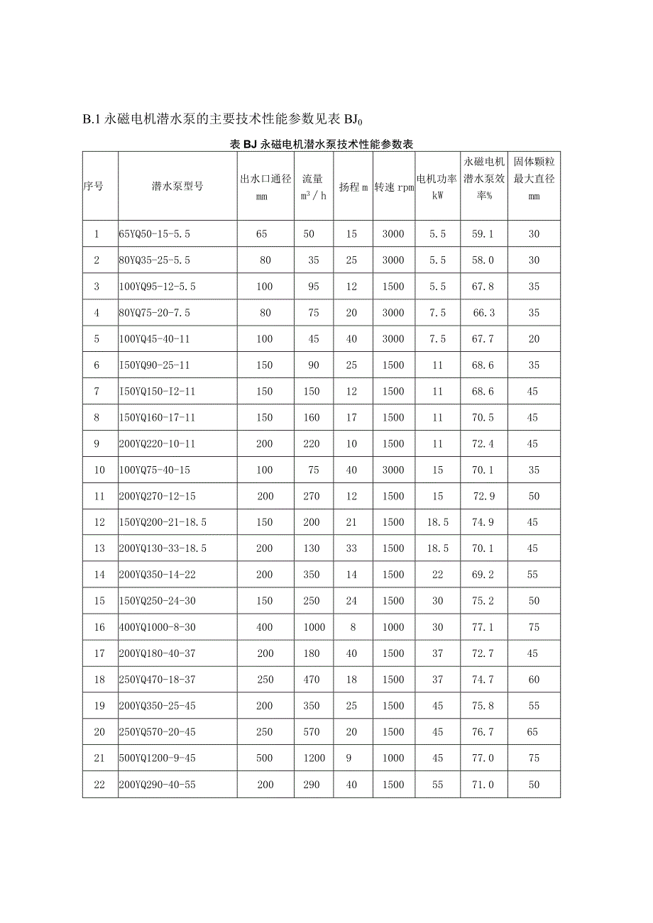 永磁电机潜水泵结构图 、技术性能参数表、外形图、尺寸表、自耦式安装简图、安装尺寸表.docx_第2页