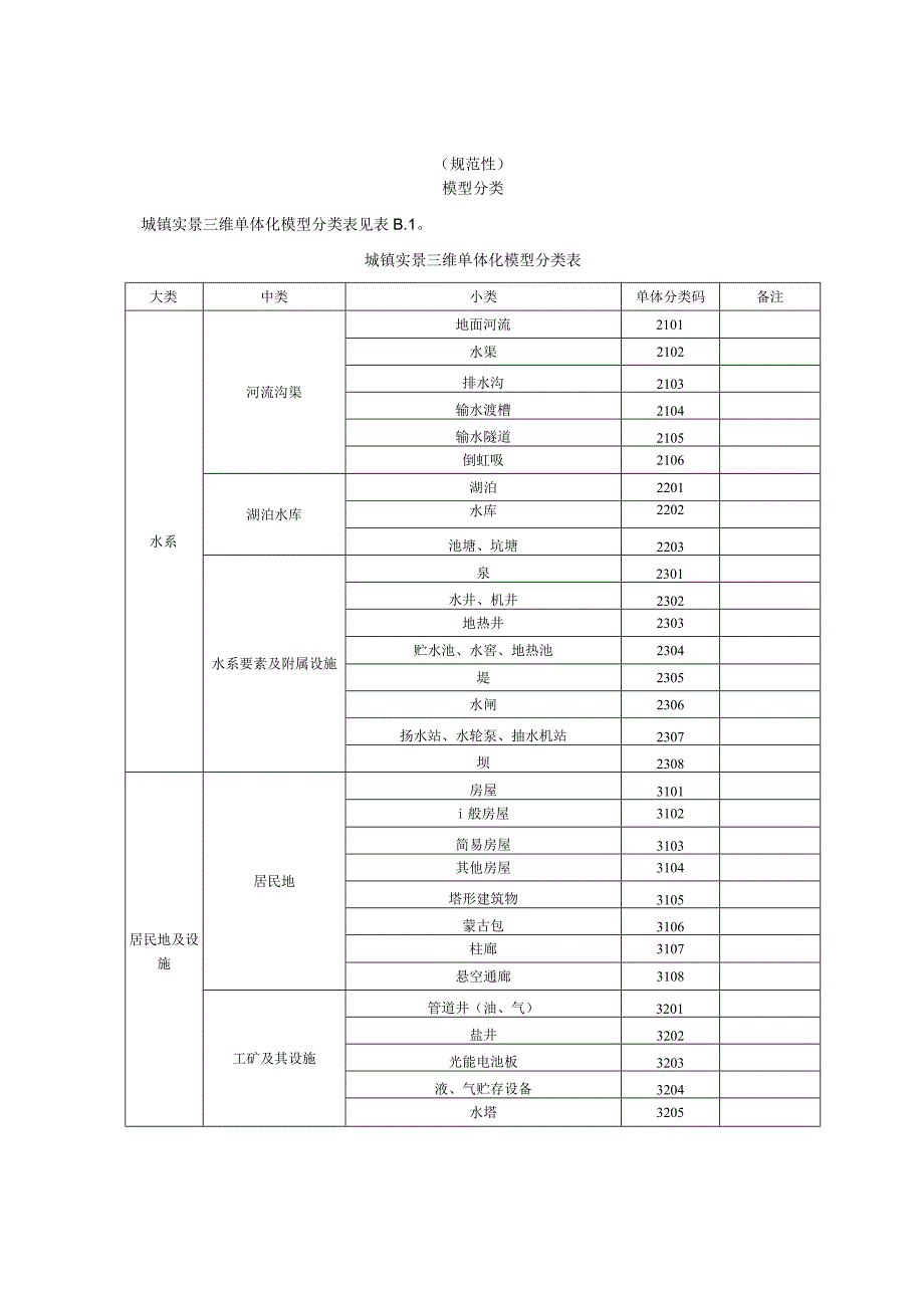 宁夏实景三维数据成果模型原点、模型分类.docx_第3页