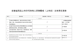 安徽省药品上市许可持有人药物警戒（上市后）主体责任清单（征.docx