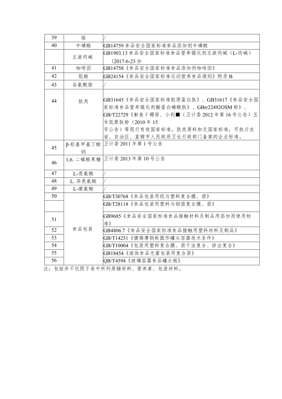 运动营养食品生产所需主要原辅料、营养素及包材涉及的主要标准、检测项目与方法.docx_第3页