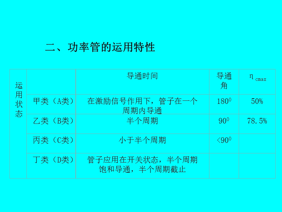 第6章高频功率放大器.ppt_第3页