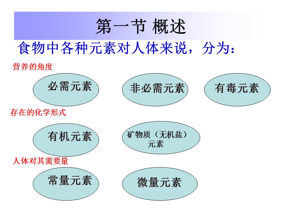 第6章限量元素的测定.ppt_第2页