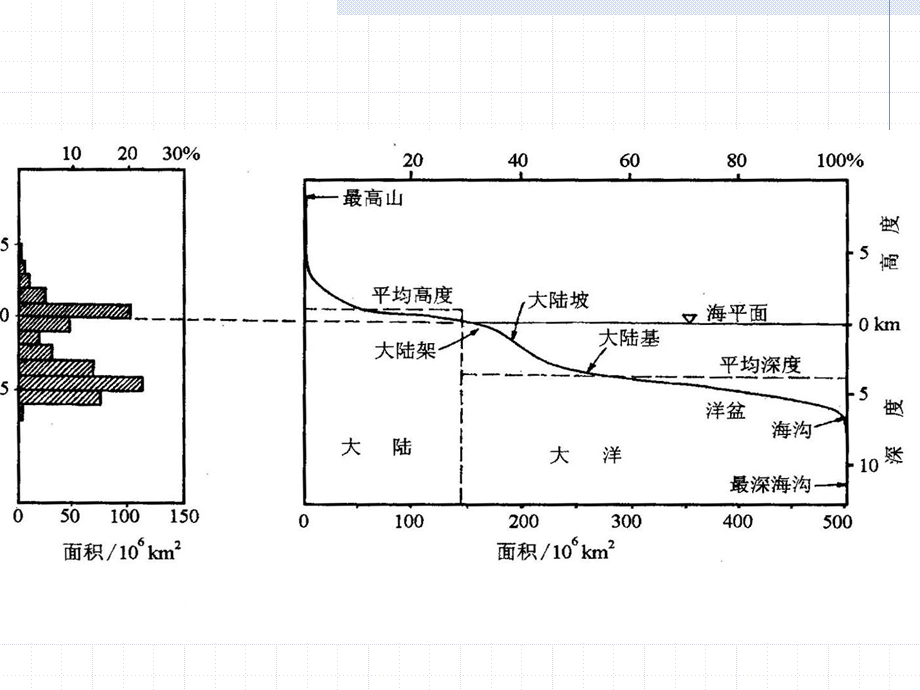 第一讲：地貌概述.ppt_第3页