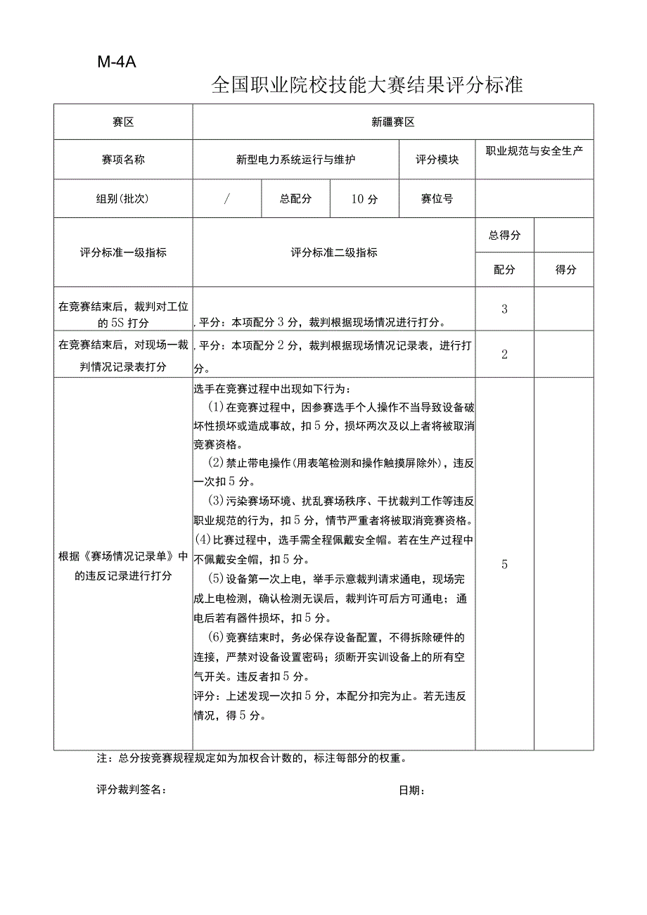 ZZ004 新型电力系统运行与维护（正式赛卷）M-4A职业规范与安全生产评分标准（10分）-2023年全国职业院校技能大赛赛项正式赛卷.docx_第1页