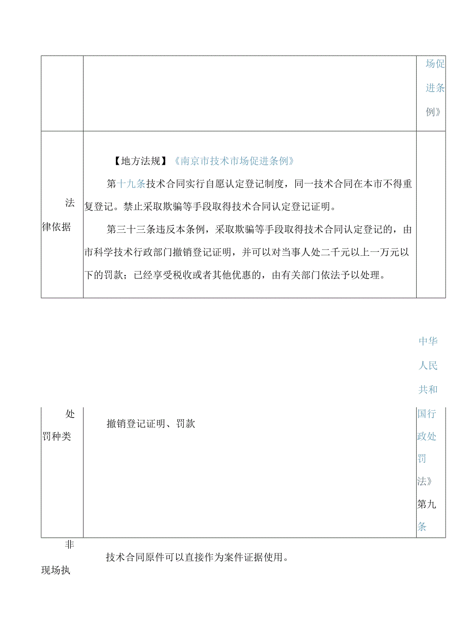 南京市科学技术局关于印发《南京市科学技术局行政处罚类行政裁量权基准(一)》的通知.docx_第2页