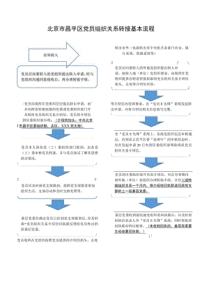 北京市昌平区党员组织关系转接基本流程.docx