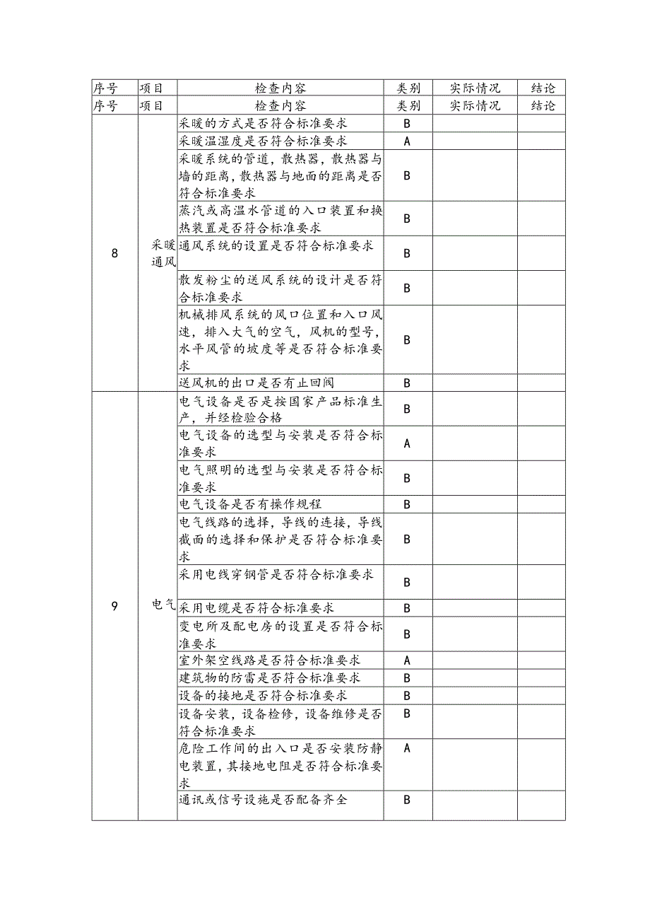 生产企业安全评价现场检查表结论评价单元车间名称评价单元车间检查表结论.docx_第3页