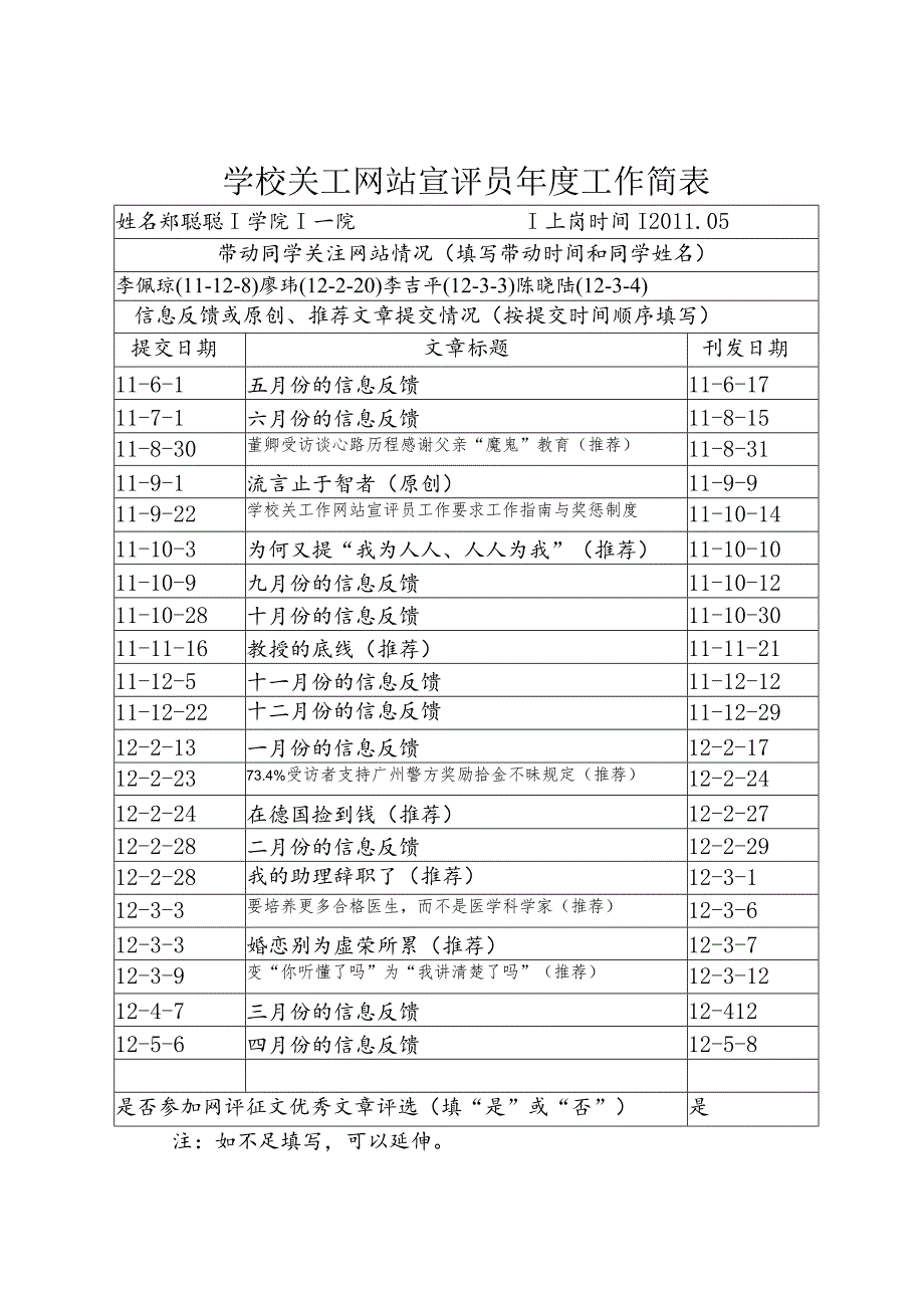 学校关工网站宣评员年度工作简表.docx_第1页