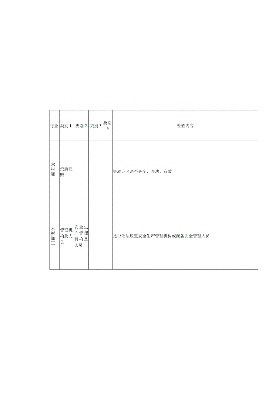 轻工行业-木材加工企业事故隐患排查标准.docx_第2页