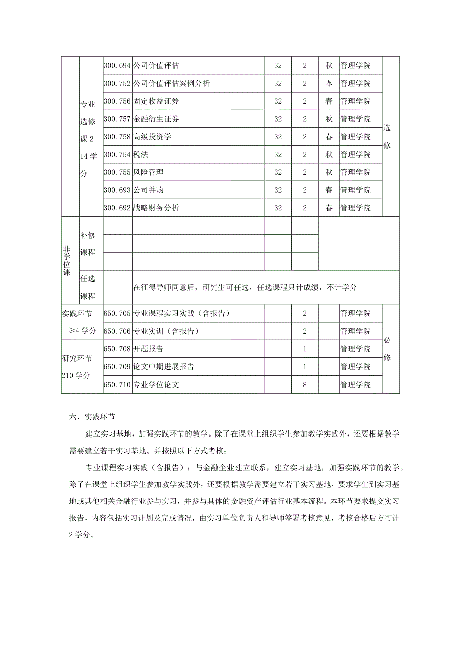 资产评估领域专业学位硕士研究生培养方案.docx_第3页