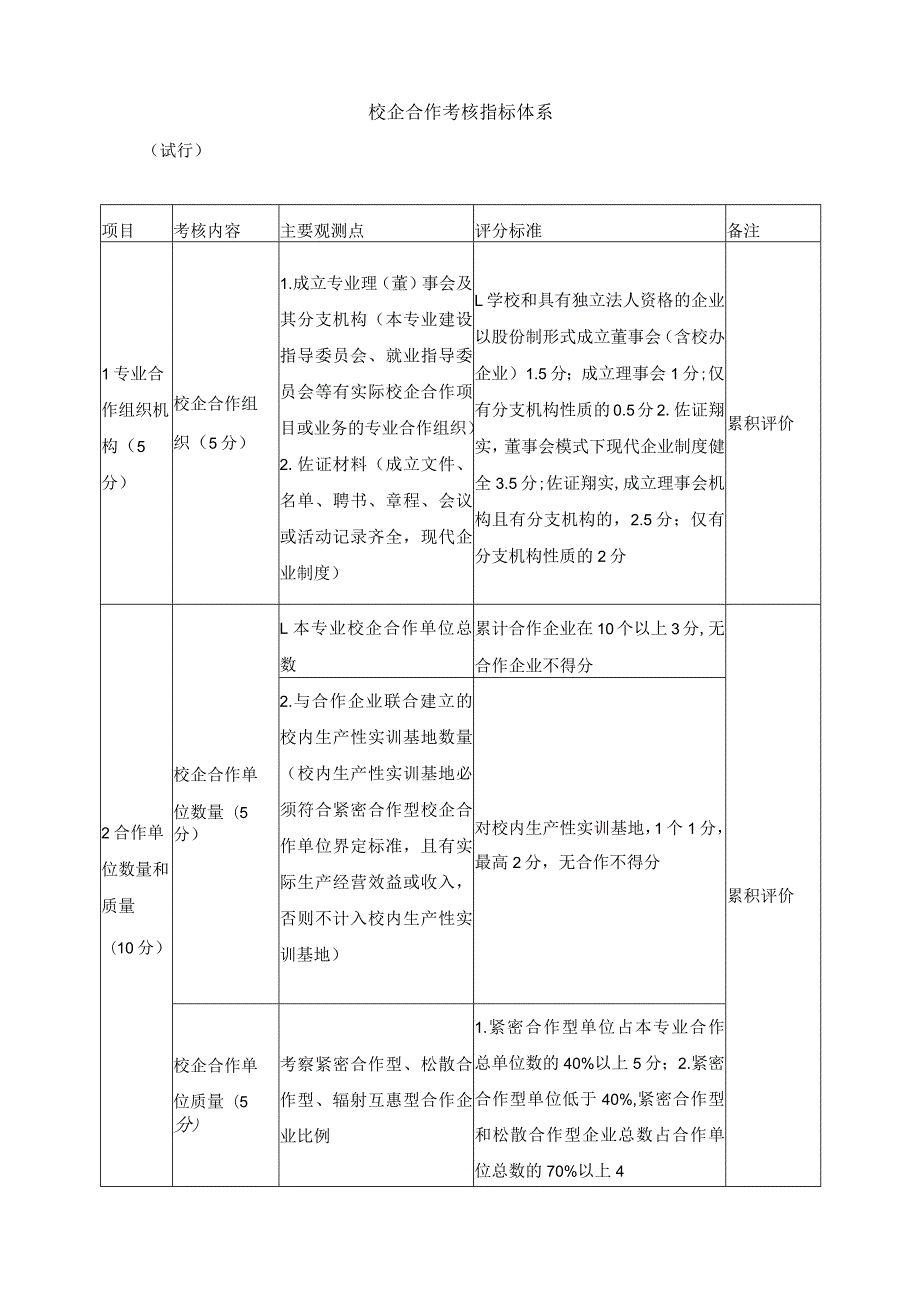 校企合作考核评价工作方案.docx_第2页