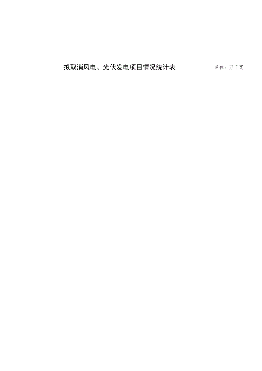 拟取消风电、光伏发电项目情况统计表单位万千瓦.docx_第1页