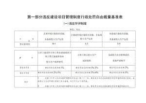 第一部分违反建设项目管理制度行政处罚自由裁量基准表.docx