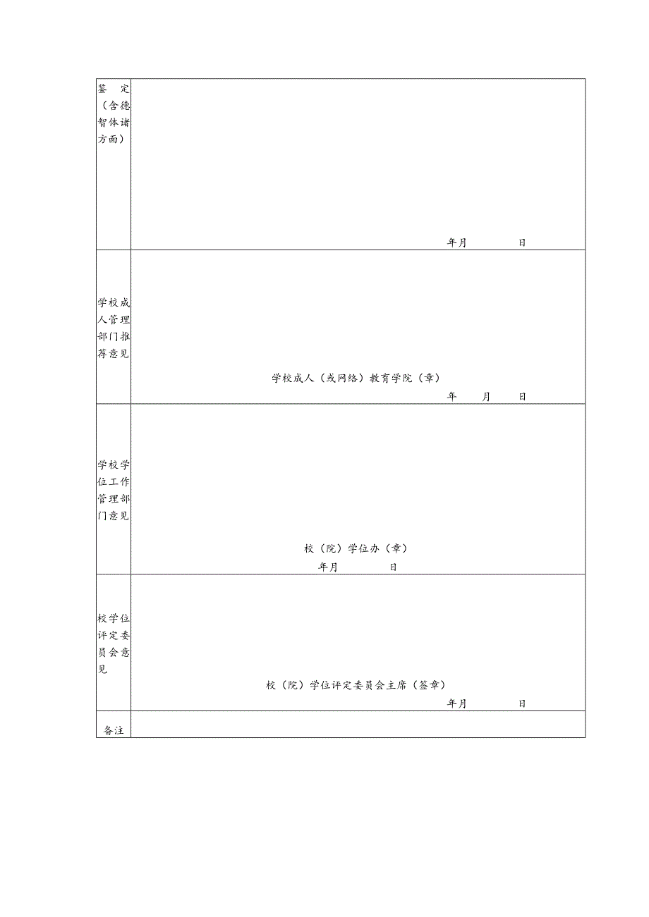 成人学士学位申请表.docx_第2页