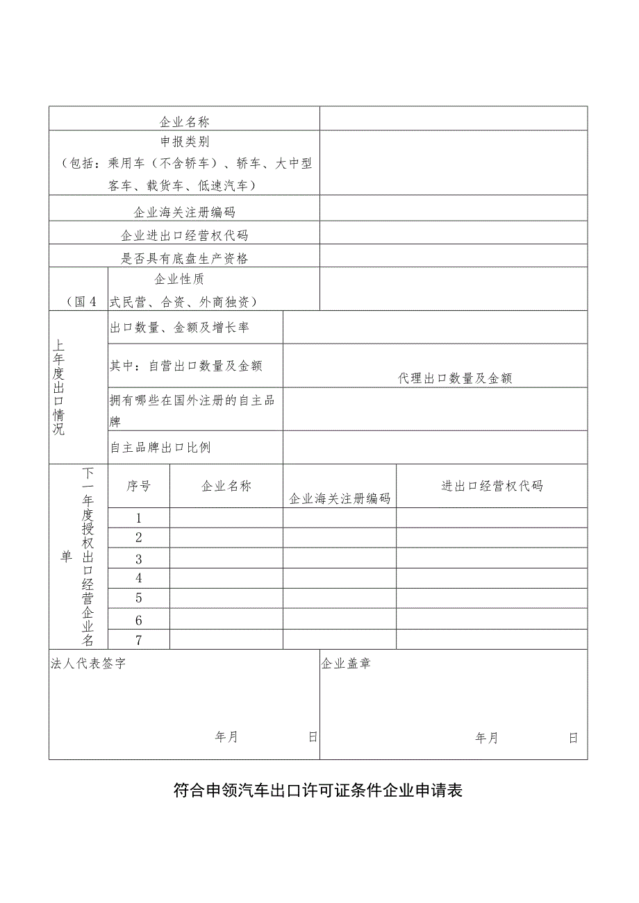 符合申领汽车出口许可证条件企业申请表.docx_第1页