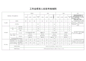 工作业绩育人实效考核细则.docx